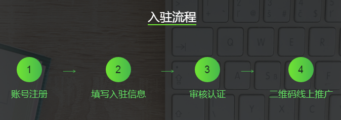 京東微選入駐流程，微選在哪里設(shè)置